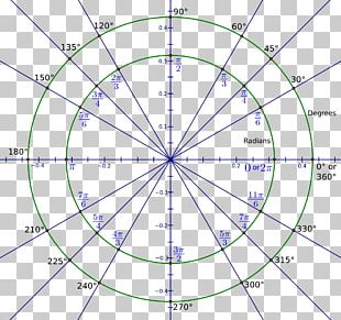 Protractor Degree Measurement Radian Angle PNG, Clipart, Angle, Area ...