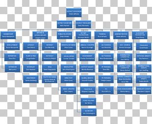 Airbus Organizational Chart Organizational Structure Business PNG ...