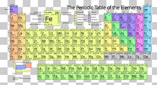 periodic table molar mass
