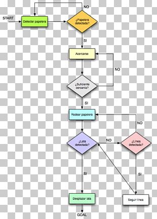 Diagram Flowchart Flow Process Chart Labor Workflow PNG, Clipart, Angle ...