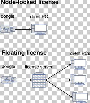 Computer Software Installation Software Protection Dongle Software License Server PNG