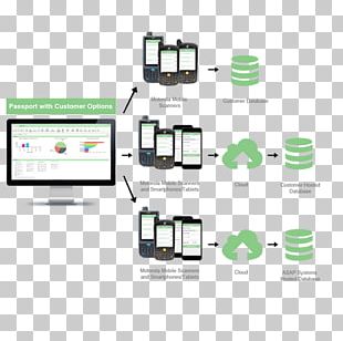 Mobile App Development Data Inventory Management Software PNG