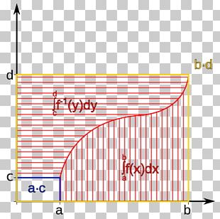 Integral Of Inverse Functions PNG Images, Integral Of Inverse Functions ...