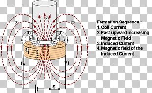 Lenz's Law Electromagnetic Induction Spire Physics Illustration PNG ...