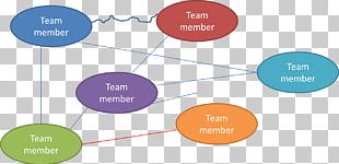 Interpersonal Communication: Building Connections Together Workplace Communication Interpersonal Relationship PNG