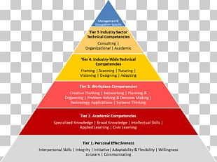 A Theory Of Human Motivation Maslow's Hierarchy Of Needs Two-factor ...