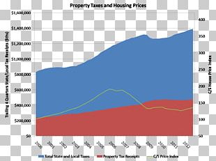 Property Tax Real Estate House Income Tax PNG