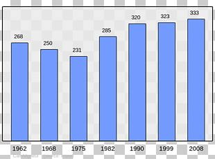 Abancourt Beaucaire Population Census Wikipedia PNG