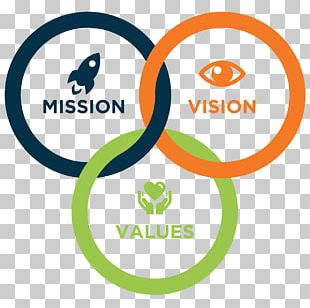 vision statement company business mission technology