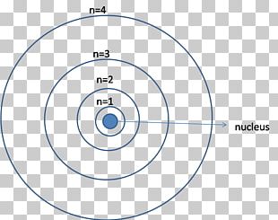 Helium Atom Bohr Model Chemistry PNG, Clipart, Area, Atom, Atomic Mass ...