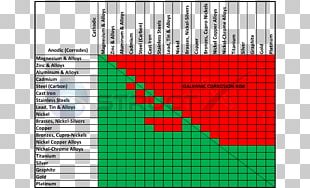 Galvanic Corrosion Metal Galvanic Series Electrochemistry PNG