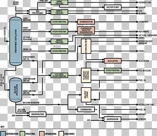 Flowchart Purchase Order Process Flow Diagram PNG, Clipart, Accounting ...