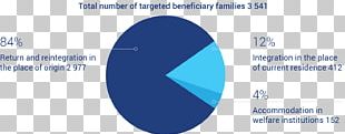 Organization Investment Management Business Expense PNG