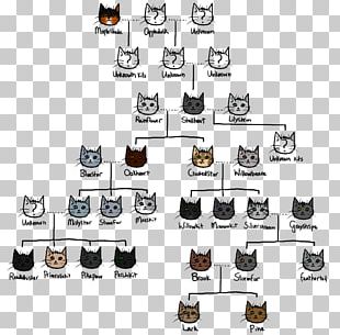 Cat Warriors Family Tree Jayfeather PNG, Clipart, Animals, Carnivoran ...