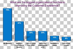 Silo Organization Business Digital Marketing Knowledge Management PNG