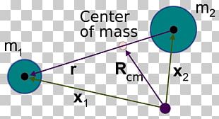 Barycenter Solar System Orbit Planet Center Of Mass PNG, Clipart, Angle ...