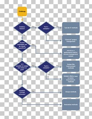 Decision Tree PNG Images, Decision Tree Clipart Free Download