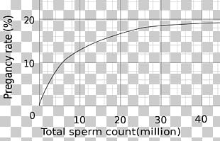 Semen Analysis Spermatozoon Artificial Insemination PNG