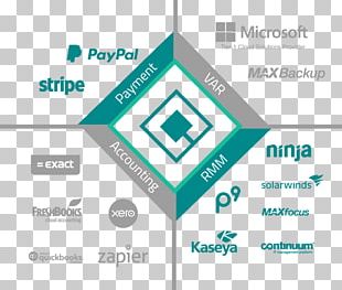 Professional Services Automation Managed Services Management Organization PNG