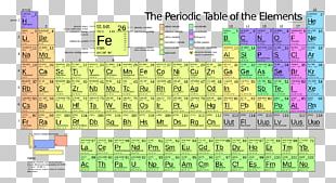 Periodic Table Chemical Element Group Chemistry Atomic Mass