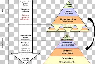 Management Software Quality Control Quality Assurance QA/QC PNG ...