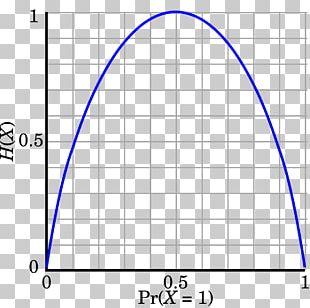 Plot Graph Of A Function MATLAB Sigmoid Function Cartesian Coordinate ...