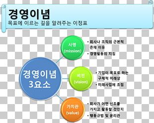 Design Management MBA ê²½ì˜ì „ëžµ(ì‹¤ì „ì— ê°•í•œ) Company Strategy PNG