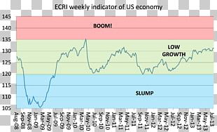Economy Great Recession Long Depression ECRI Institute PNG