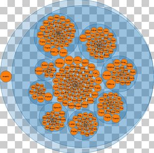 Circle Point Organism Font PNG