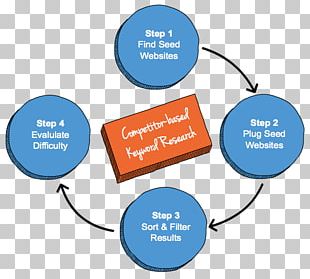 Keyword Research Index Term Google Keyword Planner Search Engine Optimization Keyword Tool PNG