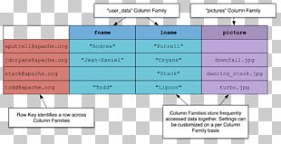 Apache HBase Oracle NoSQL Database Apache Hive Apache Hadoop PNG