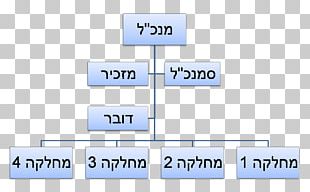 Organizational Structure Hierarchy Business PNG
