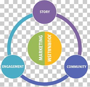 The Complete Project Manager's Toolkit Conflict Management Conflict ...