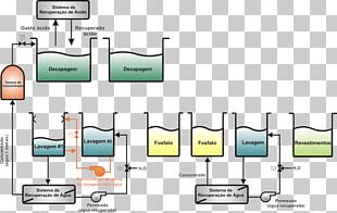 Water Treatment Process Flow Diagram Water Purification PNG, Clipart ...