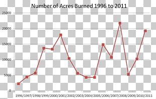 Virginia Wildfire Smokey Bear Diagram PNG