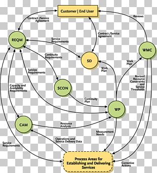 Capability Maturity Model Project Management Office Change Management ...