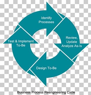 Business Process Organization Management PNG, Clipart, Amazon Web ...