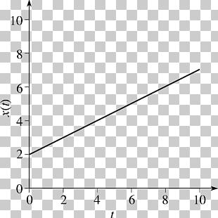 Mathematics Point Rate Quantity Velocity PNG