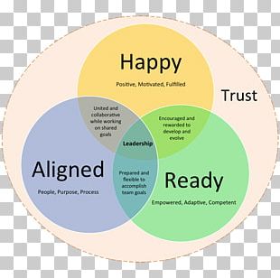 Love Friendship Tagalog 0 PNG