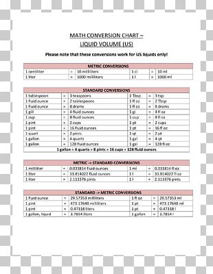 Free Conversion Chart For Metric System