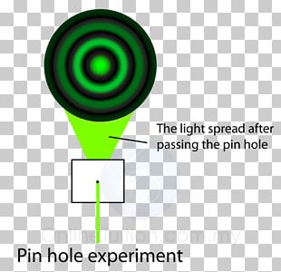 Light Diffraction Form 5 Form 4 Wave PNG
