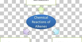 Alkane Chemistry Unsaturated Hydrocarbon Alkene PNG