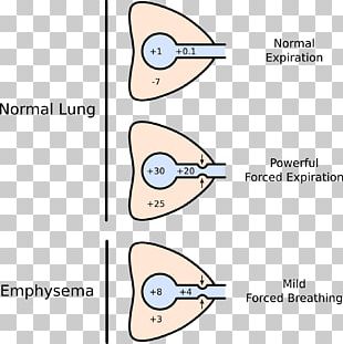 Pursed Lip Breathing PNG Images, Pursed Lip Breathing Clipart Free