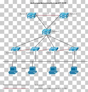 Microsoft Visio Computer Network Diagram Stencil PNG, Clipart, Area ...