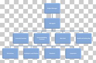 Organizational Chart Corporation Walgreens Business PNG, Clipart, Brand ...