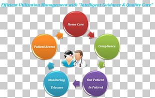Utilization Management Change Management Strategic Management Health Care PNG