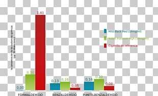 Electronic Cigarette Chart Nicotine Chemistry PNG