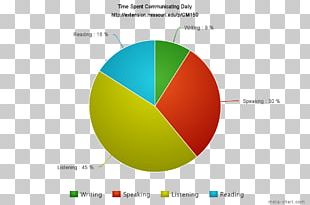 Nepal Communication Pie Chart Information PNG