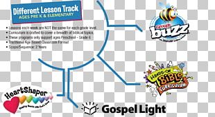 Lesson Plan Bible Curriculum Sunday School PNG