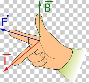 Fleming's Right-hand Rule Magnetic Field Lorentz Force Magnetism PNG ...